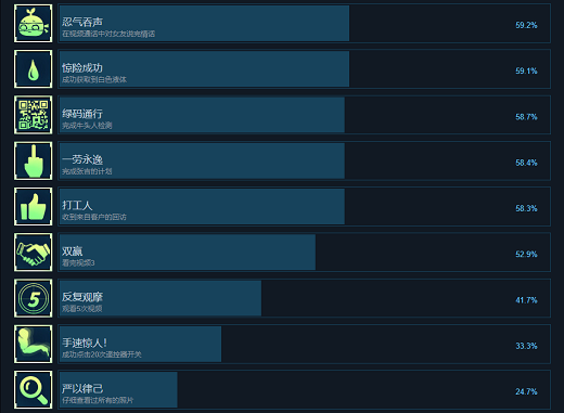 苦主救助中心成就有哪些 苦主救助中心全成就解锁攻略(2)
