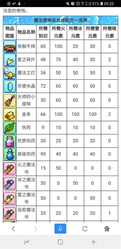 冒险村物语魔法瓶配方是什么 冒险村物语魔法瓶配方汇总(1)