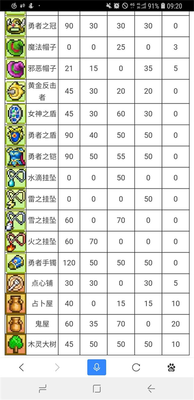 冒险村物语魔法瓶配方是什么 冒险村物语魔法瓶配方汇总(3)