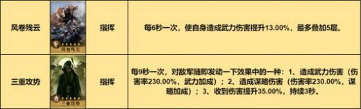 重返帝国指挥剑阵容怎么搭配 重返帝国指挥剑阵容推荐(2)