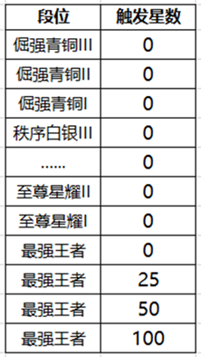 王者荣耀降段保护卡有什么用 王者荣耀降段保护卡作用介绍(1)
