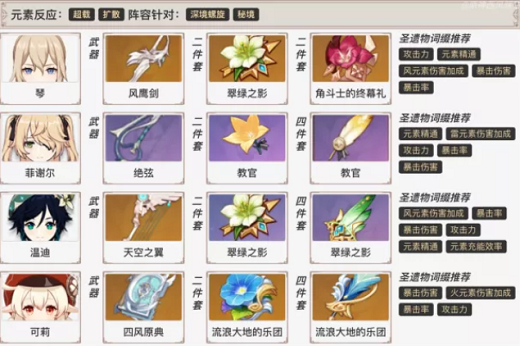 原神琴搭配什么阵容 原神琴阵容搭配推荐2022(2)