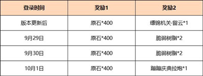 原神3.1版本1600原石怎么领 原神3.1版本领1600原石方法介绍(1)