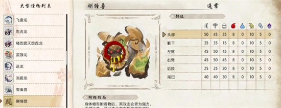 怪物猎人崛起曙光刚缠兽弱点是什么 怪物猎人崛起曙光刚缠兽弱点打法分析(2)