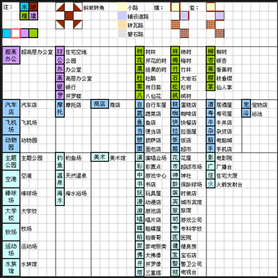 都市大亨物语专业街攻略是什么 都市大亨物语专业街攻略分享(4)