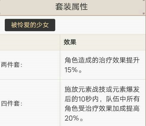 班尼特原神武器圣遗物推荐什么 班尼特原神武器圣遗物平民推荐(2)