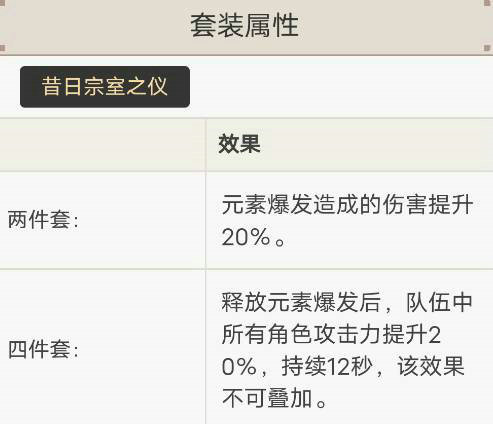 班尼特原神武器圣遗物推荐什么 班尼特原神武器圣遗物平民推荐(1)