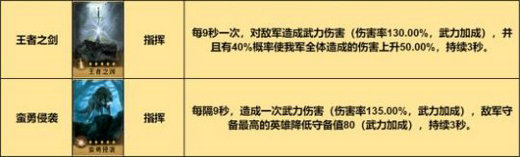 重返帝国指挥剑阵容怎么搭配 重返帝国指挥剑阵容推荐(3)