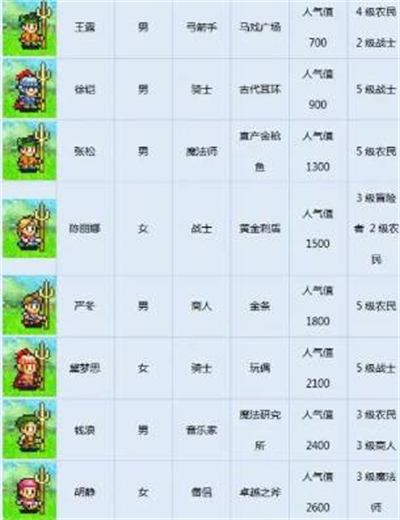 冒险村物语转职需要全部转一遍吗 冒险村物语转职说明(1)