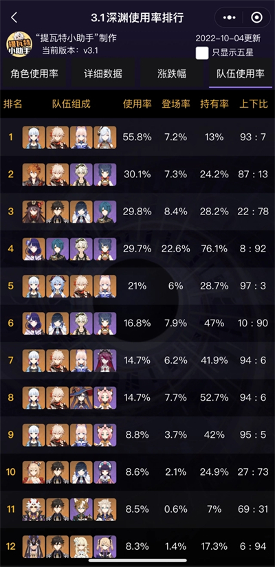 原神3.1版本深渊顶级配队排行最新分享 原神3.1版本深渊顶级配队排行最新一览(1)