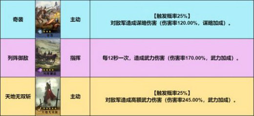 重返帝国指挥剑阵容怎么搭配 重返帝国指挥剑阵容推荐(5)