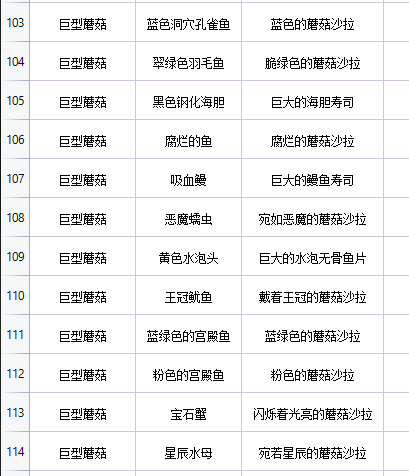 地心护核者巨型蘑菇怎么烹饪 地心护核者巨型蘑菇烹饪方法(2)