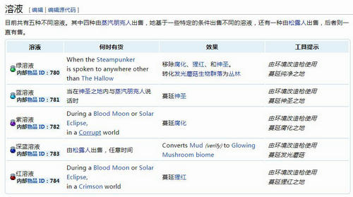 泰拉瑞亚环境改造枪的溶液怎么获得(1)