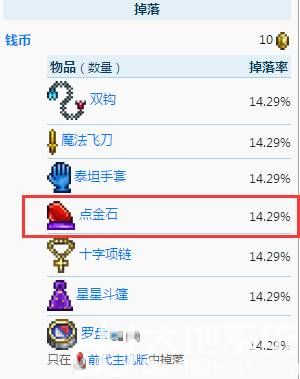 泰拉瑞亚点金石怎么得 泰拉瑞亚点金石获得方法(1)