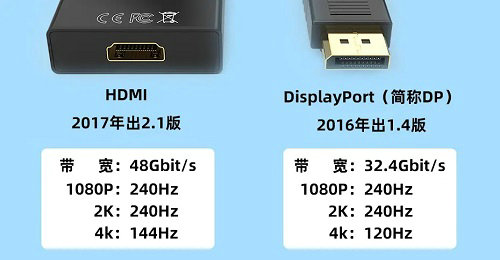dp接口和hdmi接口有什么区别 dp接口和hdmi接口哪个好(1)