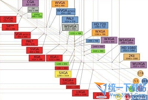 分辨率越高手机屏幕就越大的原因