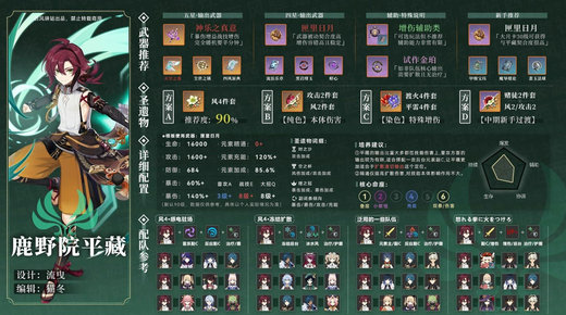 原神鹿野院平藏圣遗物怎么搭配 原神鹿野院平藏圣遗物推荐(1)