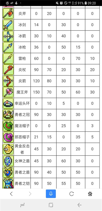 冒险村物语魔法瓶配方是什么 冒险村物语魔法瓶配方汇总(2)