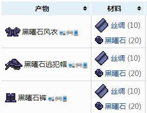 泰拉瑞亚黑曜石套装怎么合成 泰拉瑞亚黑曜石套装所需材料表(1)