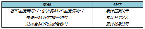 王者荣耀KPL春决应援怎么做 2022KPL春决应援活动攻略(1)