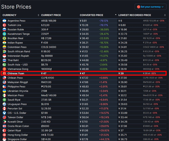 筑梦颂史低价格是多少 筑梦颂史低价格分享(1)