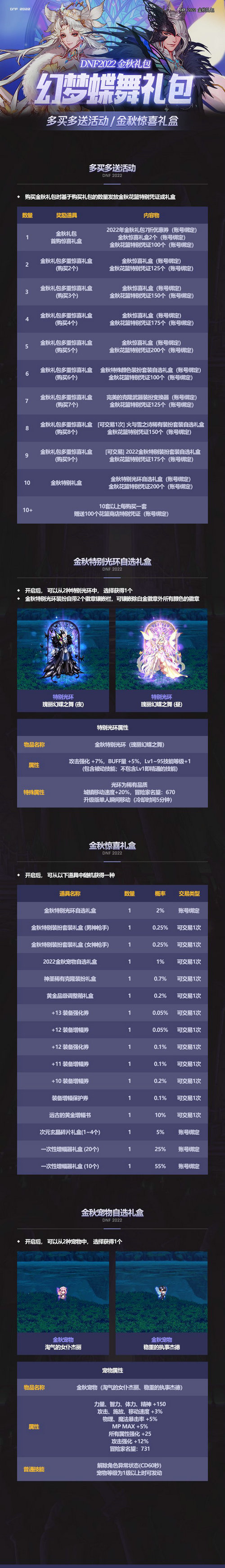 dnf2022金秋套礼包有什么 dnf2022金秋套礼包内容一览(4)