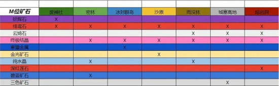 怪物猎人崛起曙光纯水晶在哪 怪物猎人崛起曙光纯水晶位置介绍(1)