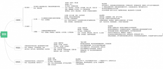 枪火重生太子最强流派2022 枪火重生手游太子最强流派天赋(1)