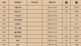 魔兽世界燃烧的远征人口普查最新排名一览 魔兽世界燃烧的远征人口普查2022
