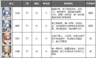 深空之眼怒气型角色有哪些 深空之眼怒气型角色排行榜