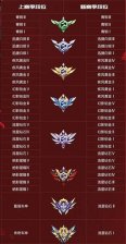 QQ飞车手游S28赛季段位怎么继承 QQ飞车手游s28赛季段位继承规则