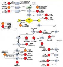 史丹利的寓言全部结局剧情 史丹利的寓言成就达成条件一览