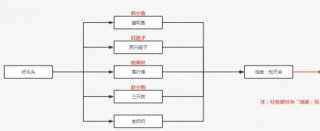 原神好兆头五个征兆怎么触发 原神好兆头五个征兆触发条件介绍