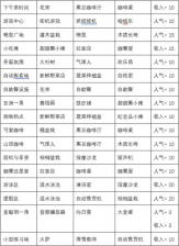 闪耀滑雪场物语特色场所词典有哪些 闪耀滑雪场物语特色场所词典大全