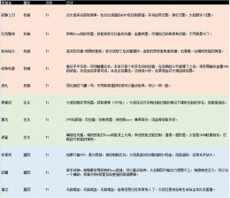 不休战队哪个英雄比较厉害 不休战队英雄排行2022最新