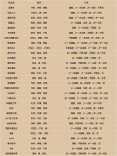 coffee talk外星人喝什么 coffee talk配方大全一览2022