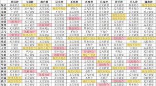 怪兽星球2种族个性怎么搭配 怪兽星球2种族个性搭配推荐