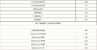 英雄联盟手游秋日寒江宝箱奖励在哪 英雄联盟手游秋日寒江宝箱奖励怎么领