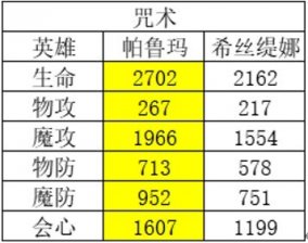 风色幻想命运传说节奏榜最新 风色幻想命运传说节奏榜一览