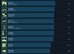 苦主救助中心成就有哪些 苦主救助中心全成就解锁攻略