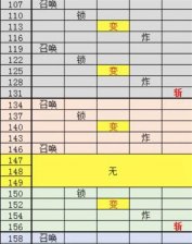 球球英雄boss出场顺序是什么 球球英雄boss出场顺序介绍