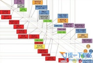 分辨率越高手机屏幕就越大的原因
