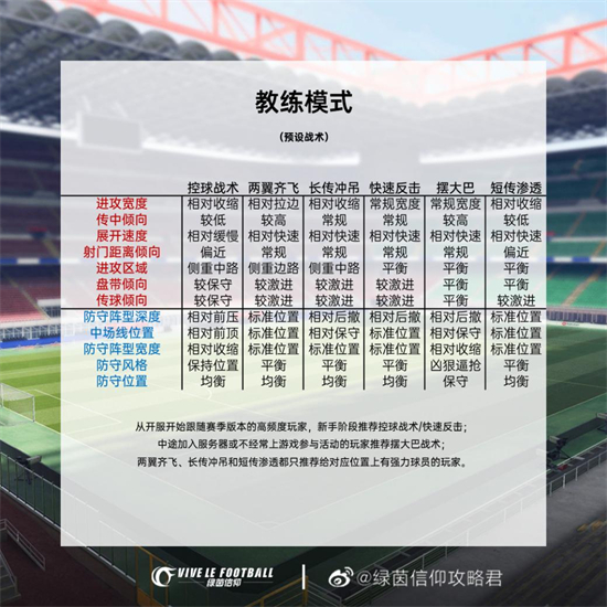 绿茵信仰经理排位赛怎么玩 绿茵信仰经理排位赛攻略大全(3)