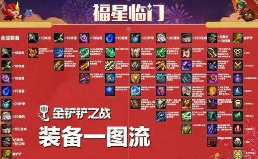 金铲铲之战天选福星怎么玩 金铲铲之战天选福星玩法机制介绍(6)
