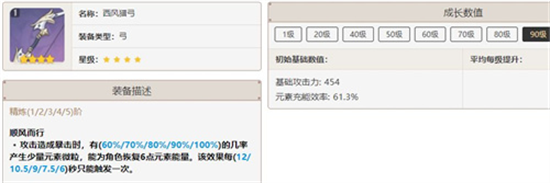 原神珐露珊用什么武器 原神珐露珊武器推荐(3)