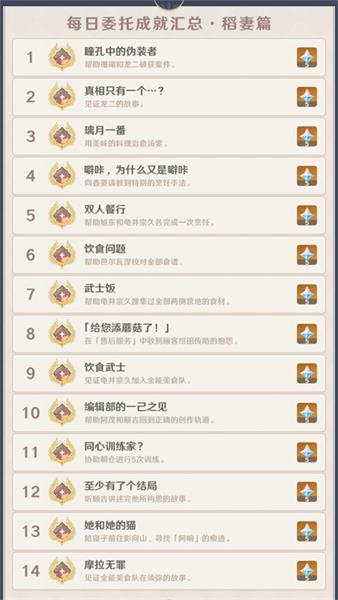 原神3.3版本每日委托成就怎么完成 原神3.3版本每日委托成就攻略大全(2)