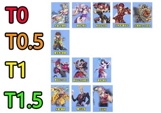 镇魂街天生为王角色排行最新介绍 镇魂街天生为王角色排行最新一览(1)