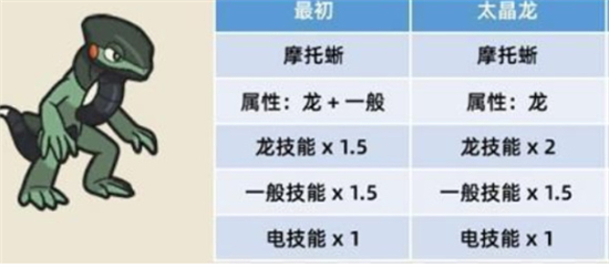 宝可梦朱紫太晶化有什么用 宝可梦朱紫太晶化作用介绍(2)