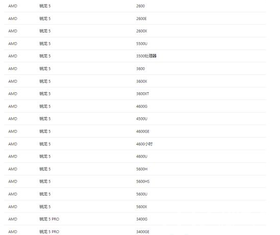 win11支持哪些CPU win11支持CPU大全一览(2)