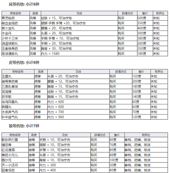 江湖十一全灵丹妙药效果是什么 江湖十一全灵丹妙药效果及获取方法介绍(2)